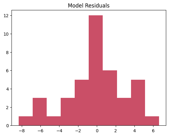 Residuals