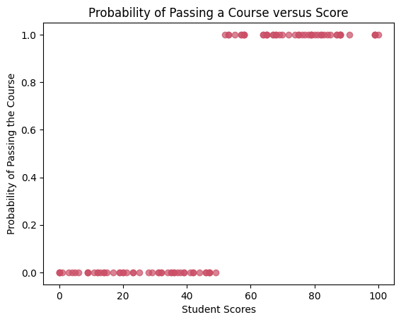 Scatter Plot